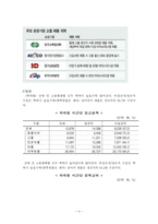 고졸채용 고졸채용 확대 고졸채용 확대현황 고졸채용 임금 고졸채용 근로시간 고졸채용 문제점-4