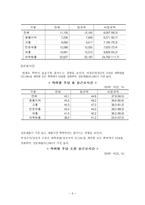 고졸채용 고졸채용 확대 고졸채용 확대현황 고졸채용 임금 고졸채용 근로시간 고졸채용 문제점-5