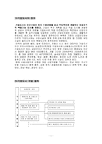 부동산 공적 개발에 관한 정책 부제 기업도시 특별법-2
