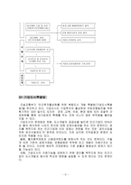 부동산 공적 개발에 관한 정책 부제 기업도시 특별법-3