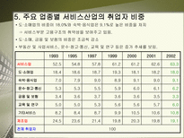 서비스산업의 실태와 발전방향-7