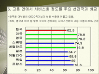 서비스산업의 실태와 발전방향-8