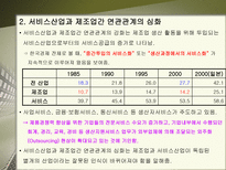 서비스산업의 실태와 발전방향-10
