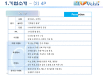 아이비 클럽 마케팅 전략-10