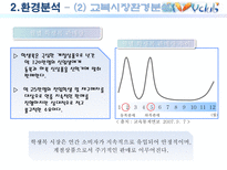 아이비 클럽 마케팅 전략-14