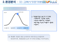 아이비 클럽 마케팅 전략-15