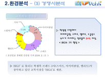 아이비 클럽 마케팅 전략-16