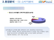 아이비 클럽 마케팅 전략-17