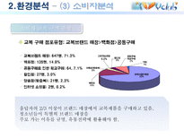 아이비 클럽 마케팅 전략-18