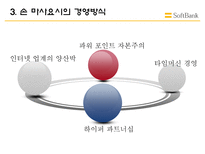 소프트 뱅크 소프트 뱅크 기업 소개 소프트 뱅크 경영전략 소프트 뱅크 CEO 소프-12
