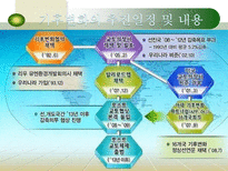 지구환경문제와 탄소배출 지구 환경문제 환경문제 국제적 움직임 탄소 배출권 기업-9