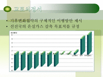 지구환경문제와 탄소배출 지구 환경문제 환경문제 국제적 움직임 탄소 배출권 기업-11