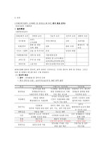 중국 호텔 환경 분석 중국 호텔 일반환경 중국 호텔 운영환경 중국 호텔 관광환경-3