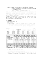 중국 호텔 환경 분석 중국 호텔 일반환경 중국 호텔 운영환경 중국 호텔 관광환경-5