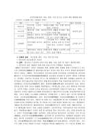 중국 호텔 환경 분석 중국 호텔 일반환경 중국 호텔 운영환경 중국 호텔 관광환경-8
