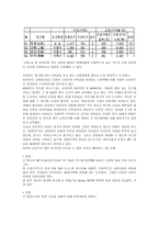중국 호텔 환경 분석 중국 호텔 일반환경 중국 호텔 운영환경 중국 호텔 관광환경-12