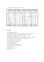 중국 호텔 환경 분석 중국 호텔 일반환경 중국 호텔 운영환경 중국 호텔 관광환경-17