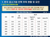 각국의 중소기업 인력지원정책-5