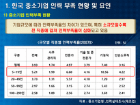 각국의 중소기업 인력지원정책-6
