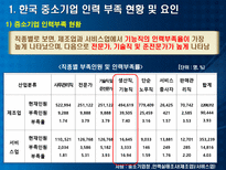 각국의 중소기업 인력지원정책-7