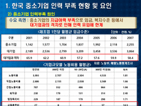 각국의 중소기업 인력지원정책-8