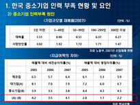 각국의 중소기업 인력지원정책-9