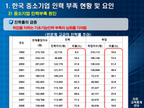 각국의 중소기업 인력지원정책-11