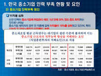 각국의 중소기업 인력지원정책-12