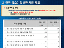 각국의 중소기업 인력지원정책-17