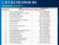 각국의 중소기업 인력지원정책-19