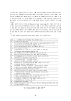 월마트 월마트 조직구조 월마트 글로벌 확장동기 월마트 확장 장점-9