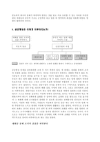 핵심역량개발 서로 공감하는 조직의 힘-4