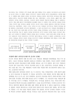 핵심역량개발 서로 공감하는 조직의 힘-6