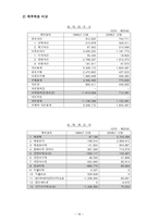 글로벌 재무전략 르노 삼성자동차 M A 사례 르노 삼성자동차 회사소개-17