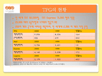 국제물류기업 TNT TNT 소개 TPG 역사 TPG 현황 TNT KOREA TNT 물류전략-10