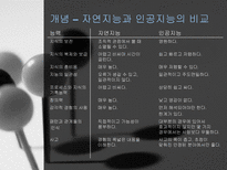 인공지능시스템-4