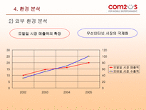 컴투스 기업 분석-20