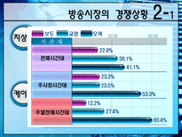 방송시장의 경쟁상황과 불공정 경쟁 이슈 분석-7