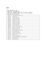 경제학개론 보고서 - 제주항공-12