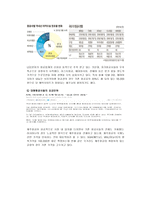 경제학개론 보고서 - 제주항공-20