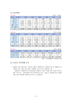 한국전력공사 구조개편 필요성-6
