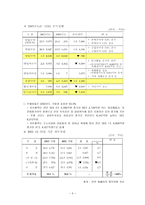한국전력공사 구조개편 필요성-7