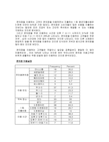편의점 소비자들의 인지와 만족 실태 편의점 이용 실태 편의점 이용 만족도 편의점-6