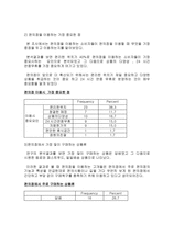 편의점 소비자들의 인지와 만족 실태 편의점 이용 실태 편의점 이용 만족도 편의점-7