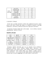 편의점 소비자들의 인지와 만족 실태 편의점 이용 실태 편의점 이용 만족도 편의점-8