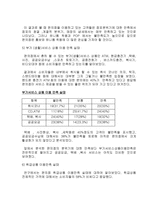 편의점 소비자들의 인지와 만족 실태 편의점 이용 실태 편의점 이용 만족도 편의점-9