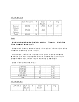 편의점 소비자들의 인지와 만족 실태 편의점 이용 실태 편의점 이용 만족도 편의점-12