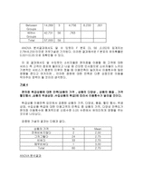 편의점 소비자들의 인지와 만족 실태 편의점 이용 실태 편의점 이용 만족도 편의점-13