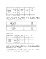 편의점 소비자들의 인지와 만족 실태 편의점 이용 실태 편의점 이용 만족도 편의점-14