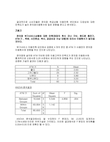 편의점 소비자들의 인지와 만족 실태 편의점 이용 실태 편의점 이용 만족도 편의점-15